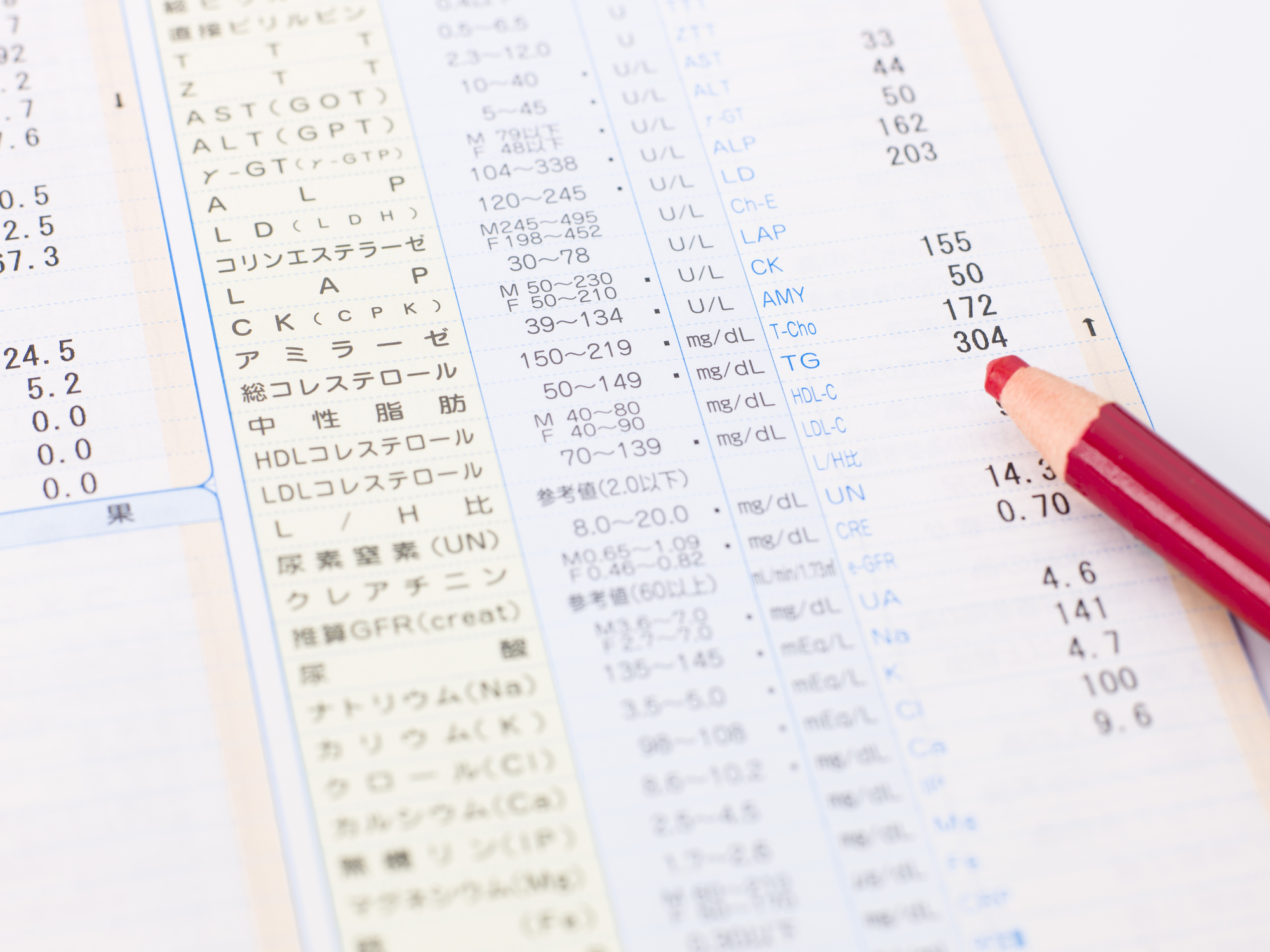 当院では健康診断を行っています